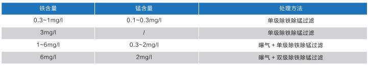 除鐵錳過濾器參數(shù) 除鐵錳過濾器參數(shù)