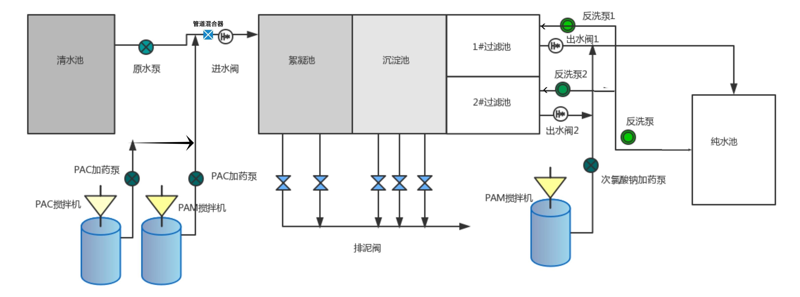 市政凈水處理設(shè)備 市政凈水處理設(shè)備