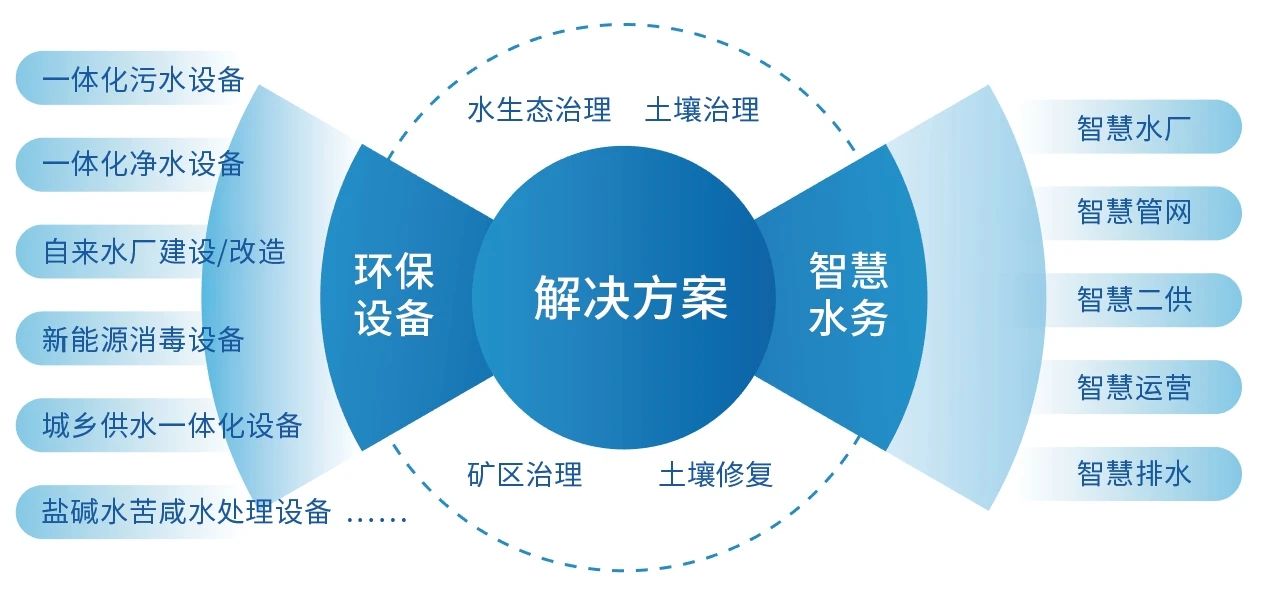華浦水處理設(shè)備業(yè)務(wù)介紹 華浦水處理設(shè)備業(yè)務(wù)介紹